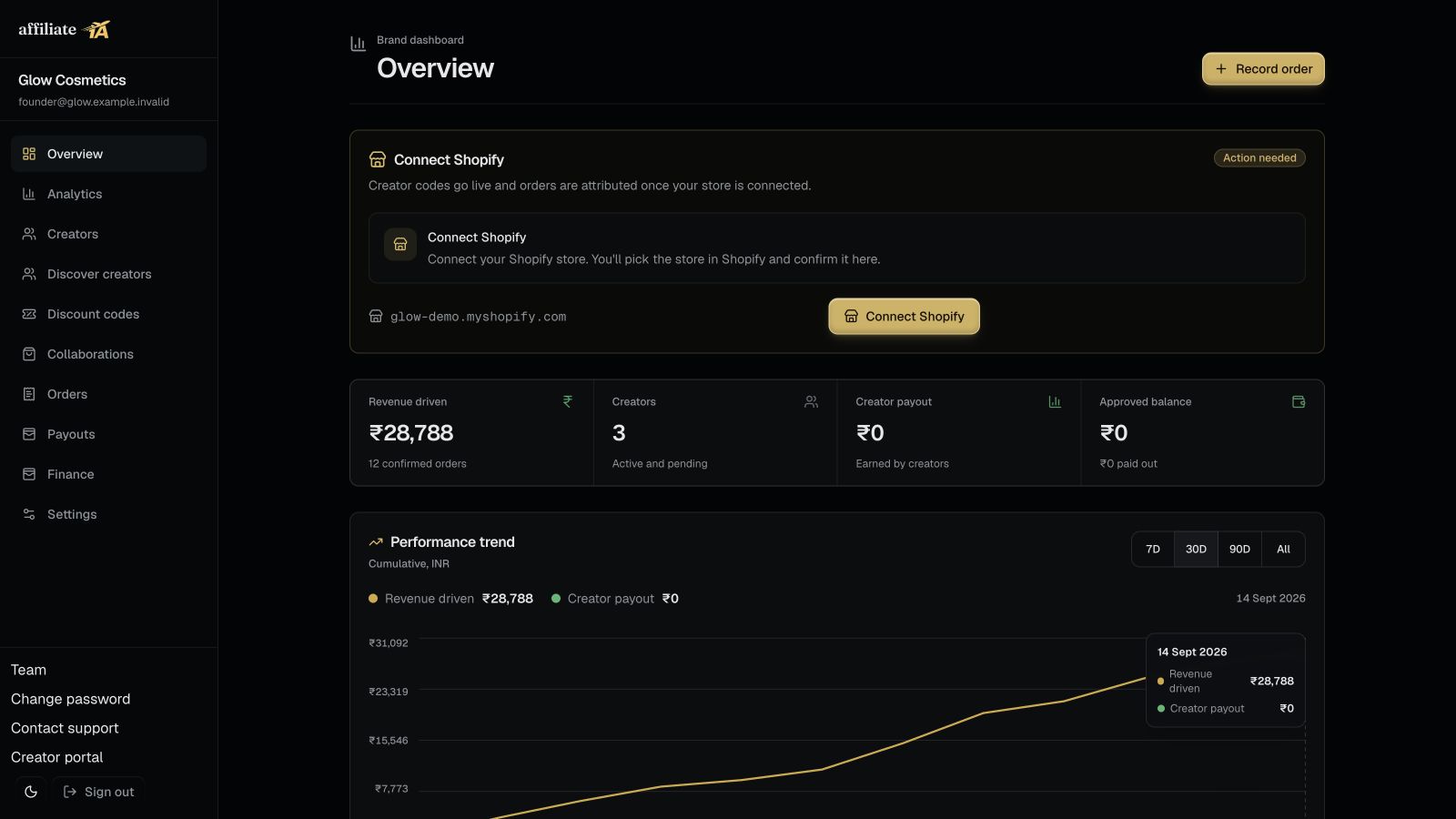 Affiliate1A brand dashboard showing creator sales, payouts and performance with demo data